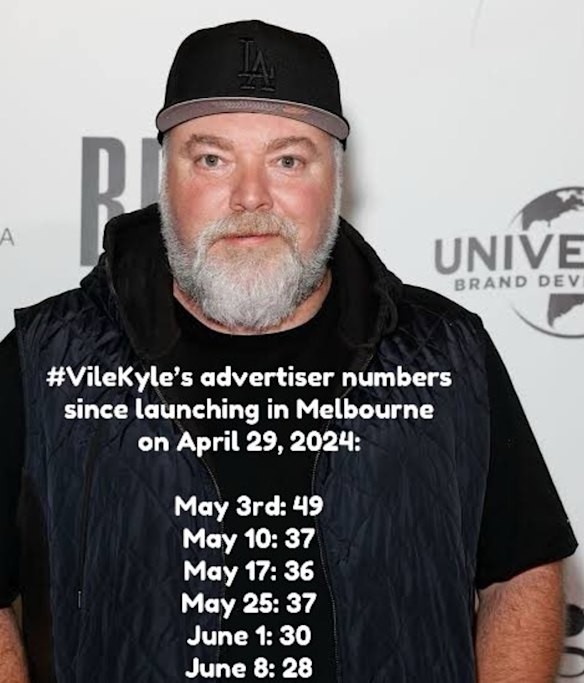 One of MFW Kyle Sandilands advertising boycott posts on social media this week.