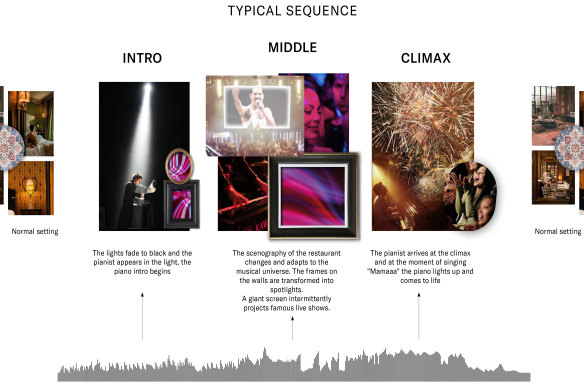 The “Paris Society” brochure attached to the development application compares a night out at the venue to the Queen song Bohemian Rhapsody.