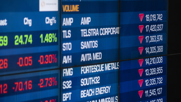 As it happened: ASX finishes 1.2 per cent lower; Westpac jumps