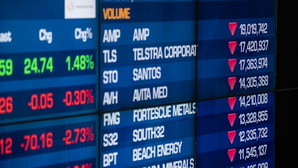 The ASX 200 fell 1.3 per cent on Monday. 