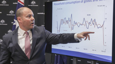 Australia's economy shrank 0.3 per cent during the March quarter, and Treasurer Josh Frydenberg said it was set to shrink in the June quarter as well. 