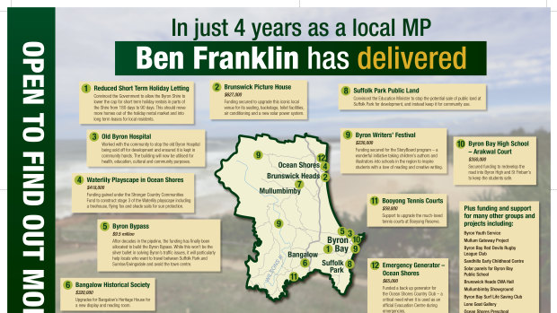 A flyer distributed by upper house Nationals MP Ben Franklin in the Ballina electorate, where he lives locally but is not the elected MP.