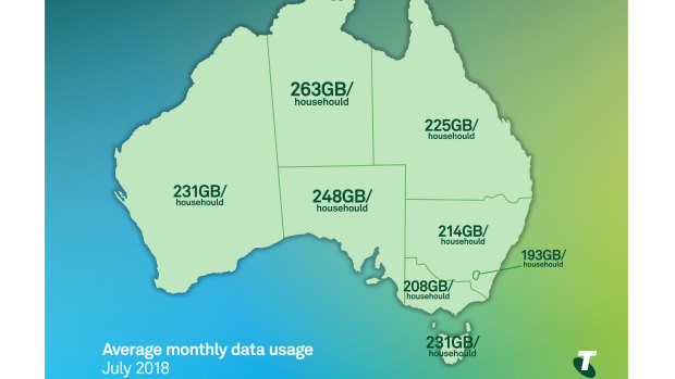 Telstra customers' data usage has risen across the country.