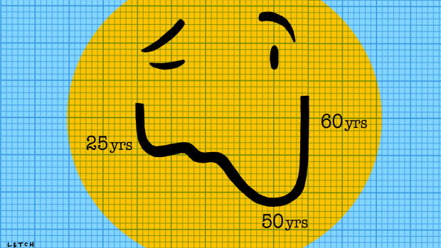 The chart that shows how happy you are, just as long as you’re old enough