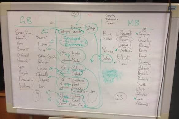 The whiteboard in Gladys Berejiklian’s office in 2014, which shows she had the numbers to replace Barry O’Farrell as premier.