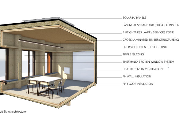 A  rendering of the cross section of the new demountable classrooms at the German School. They are built to Passive House standard. They have more insulation and are more air tight to reduce the need for heating and cooling. 