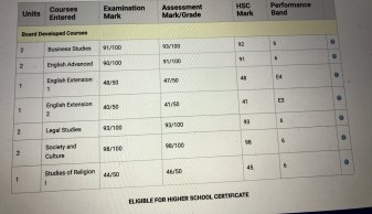Flynn Broom received his HSC results this morning.