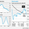 Worst day of the year for ASX as China's currency play wipes $38bn from stocks