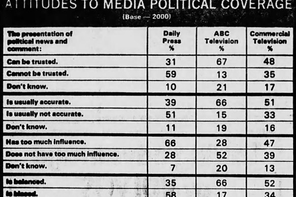 The Age Poll from 1976