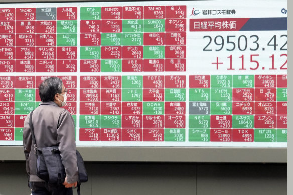 Japan’s Nikkei is down 0.4 per cent in Monday trading.