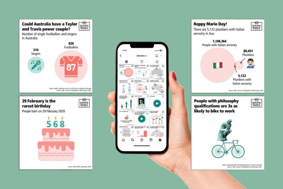 The ABS has made number-crunching far more digestible on its social media accounts.