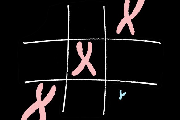 When it comes to gender, X marks the survival spot.