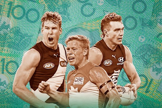 Top earners: Tom Lynch, Isaac Heeney and Patrick Cripps.