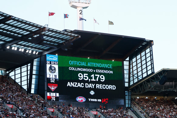 A record Anzac Day crowd of 95,179 attended this year’s Collingwood-Essendon match at the MCG.