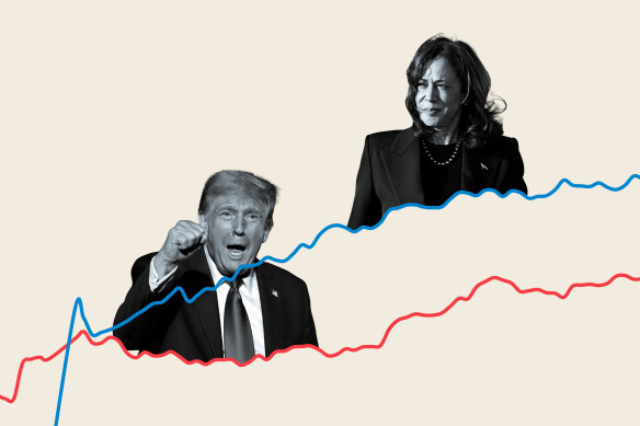 The race for the White House is as tight as it’s been for the past two weeks.