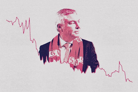 Sydney Swans chairman Andrew Pridham is dealing with a massive financial blow at his investment group MA Financial, from market worries over private credit lending, as well as the scandal engulfing the AFL club.  