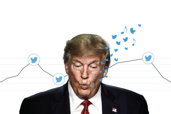 Trump's tweets have created market mayhem 