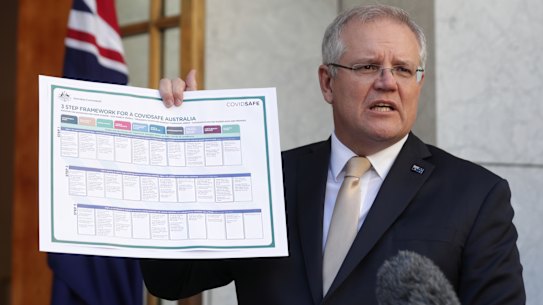 Prime Minister Scott Morrison presents the "three-step framework for a COVID safe Australia".