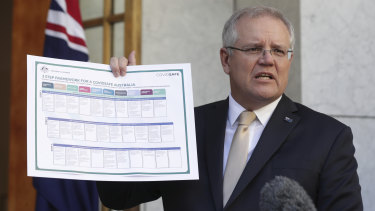 Prime Minister Scott Morrison presents the "three-step framework for a COVID safe Australia".