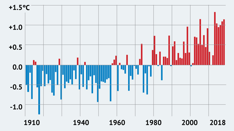 The Stunning Chart Revealing Australia S Record Breaking Run Of