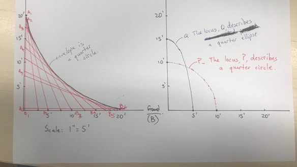 The solution to the 1967  Maths question.