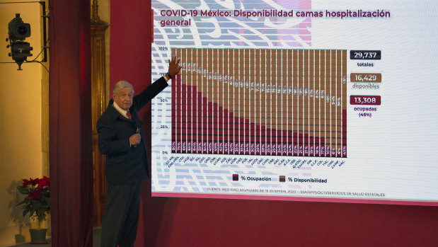Mexican President Andres Manuel Lopez Obrador points to a graph showing the percentages of hospital beds available, state by state, during his daily news conference at the presidential palace, Palacio Nacional, in Mexico City.