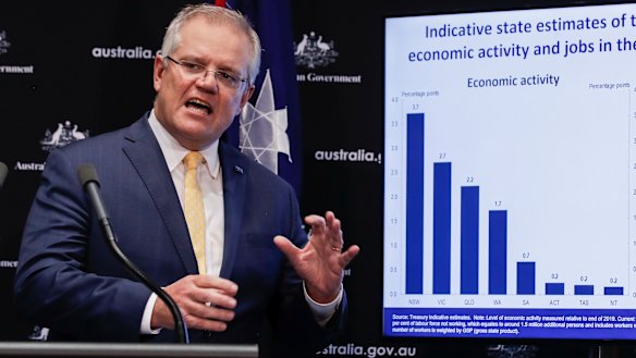 Scott Morrison and his charts showing the economic impact of the coronavirus.