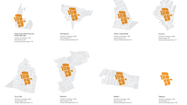 City of Sydney analysis compared similar density neighbourhoods of 6000 to 9000 dwellings in Sydney.