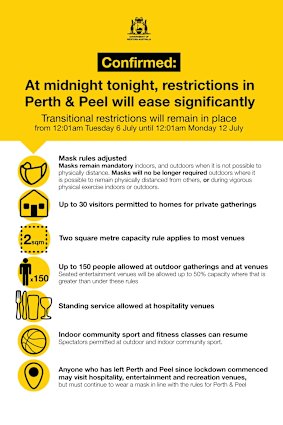 The second stage of transitional restrictions for the Perth and Peel region will come into effect from 12.01am on Tuesday.