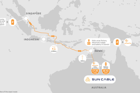 Sun Cable would send solar power via Indonesian waters to Singapore.