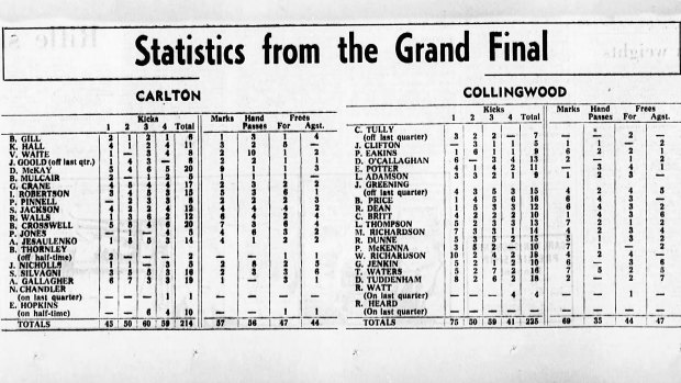 Statistics from the 1970 VFL Grand Final.