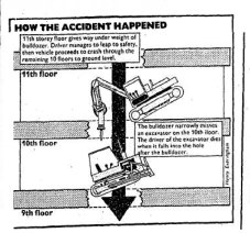 How the accident happened.