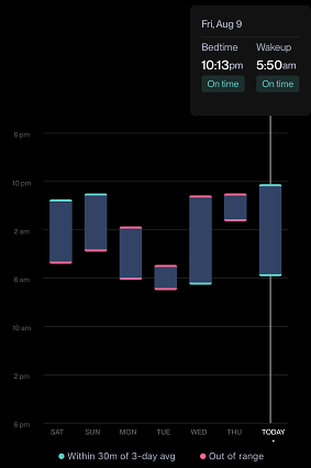 Last week’s consistency stats makes it clear when it was my turn to settle a grumpy kid.