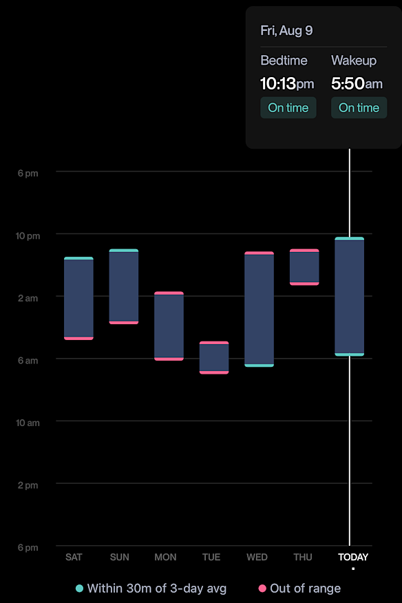 Last week’s consistency stats makes it clear when it was my turn to settle a grumpy kid.