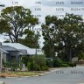 Perth property prices