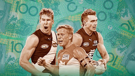 Top earners: Tom Lynch, Isaac Heeney and Patrick Cripps.