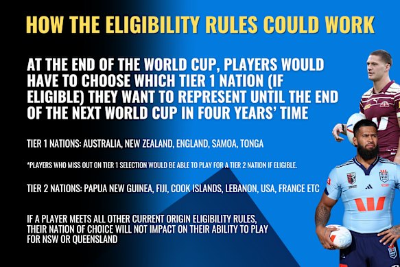 How the eligibility rules could work.