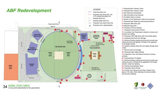 The proposal to redevelop Allan Border Field.