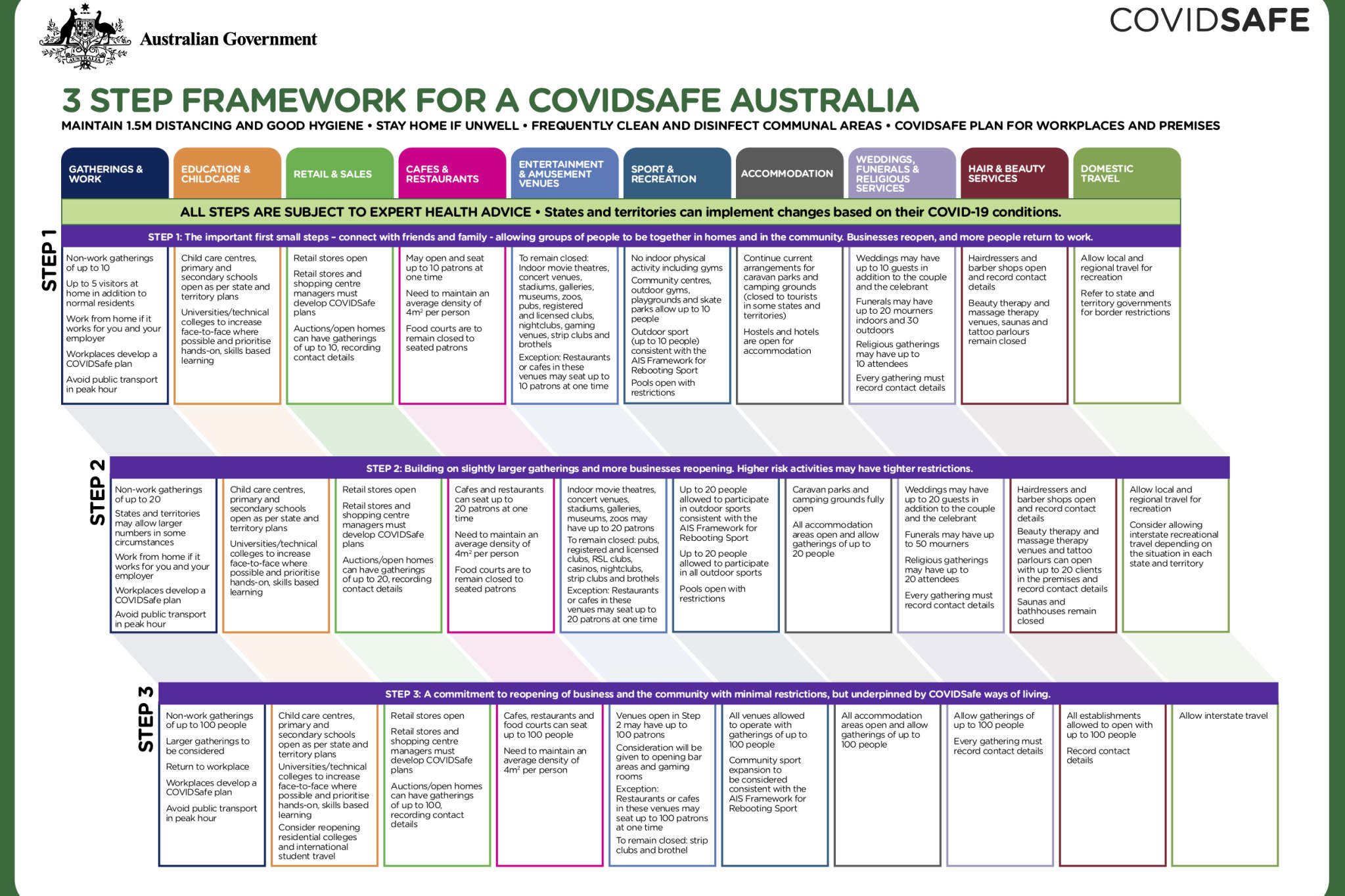 Gostralia