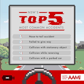 Top causes of crashes leading to insurance claims. 