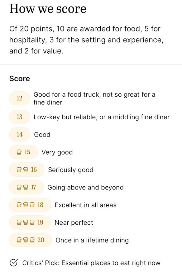 How the Good Food Guide scoring works.