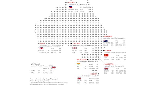 Capital cities' demographic mix is different from their states' town and regions - and from each other - more so than at any point in modern Australian history.