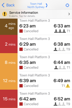 Sydney Trains - Figure 2