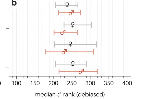 Flinders University’s simple method to scale its ε’index across disciplines with variable citation trends to enable fairer comparison of researchers in different areas.