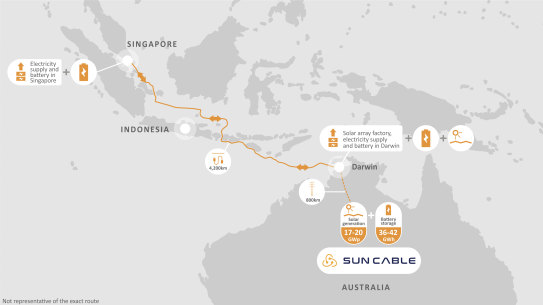 The Sun Cable venture wanted to send green power via a cable through Indonesian waters to  Singapore.