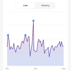 The app lets you see a live feed of the motion in your house, so you can set an appropriate sensitivity level for notifications.