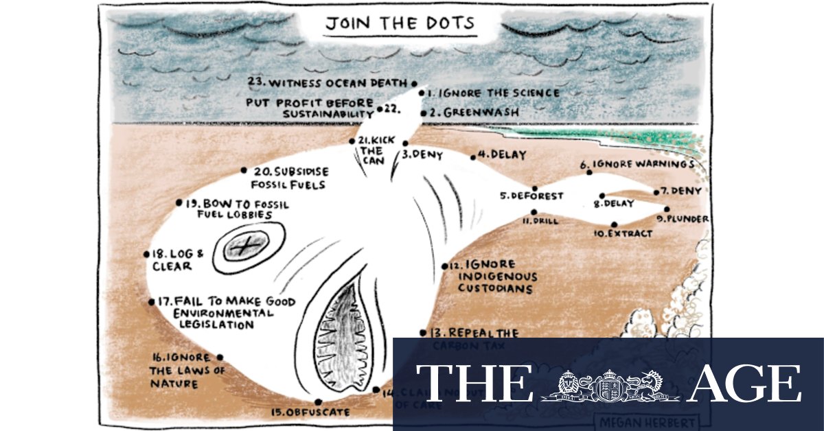 The reach of climate change encircles the world