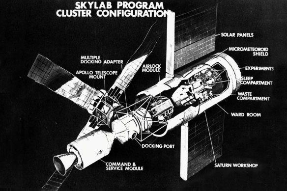 Skylab program cluster configuration.