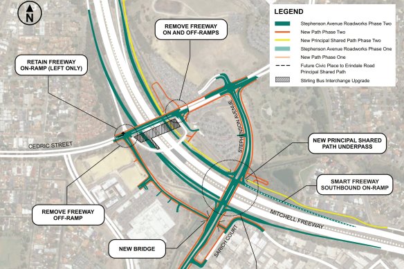 The $165 million Stephenson Avenue extension project.