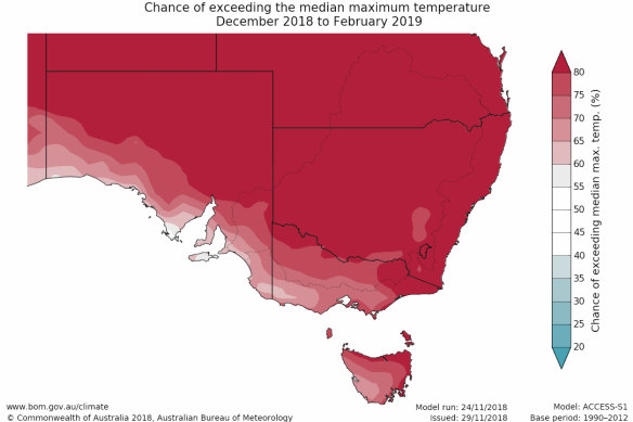 The Bureau of Meteorology predicts it will be hotter than average across most of Australia over summer.